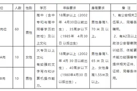 深泽县公安局 2020年劳务派遣工作人员公开招聘图片