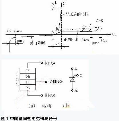 scr是什么电子元件（可控硅基础知识详细解析）