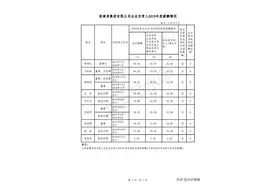 央企最高，看招商局集团领导班子薪酬情况图片