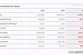 双星轮胎跨国收购锦湖三年，走不出的亏损困局图片