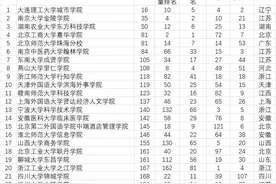 武书连2020中国独立学院排行榜发布图片