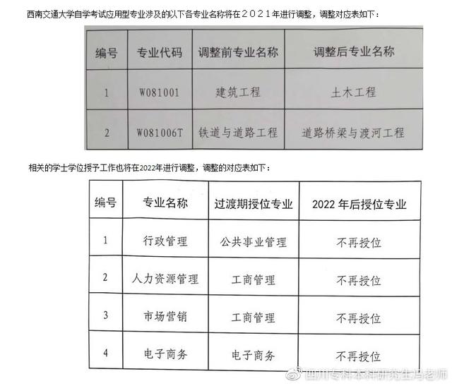 自考本科学士学位申请条件丨部分专业取消授位