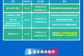 一图读懂2021年消防员招录政策图片