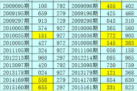 暗皇福彩3D2021150期推荐：直选五码参考图片