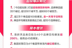 卖1天等于日常卖100天！这个618，聚划算有了爆款新打法图片