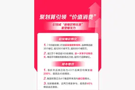 卖1天等于日常卖100天！这个618，聚划算有了爆款新打法图片