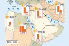 二战中，德国为何宁肯入侵强大的苏联，也不入侵石油丰富的中东？图片