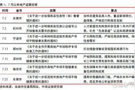 楼市：商务公寓还可以投资吗？图片