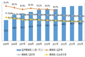 《怪癖心理学》——世界是残酷的，世人是可悲的图片