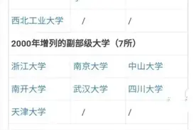 我国部级、副部级高校名单图片