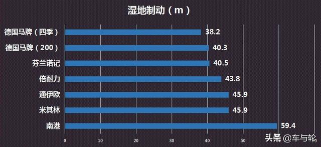 7大品牌轮胎测评，谁是货车之王？