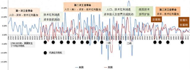 次贷人12个月处于逾期，全球经济增速放缓 配图04