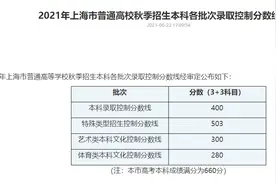 就在刚刚！2021年上海市高考分数线公布！图片