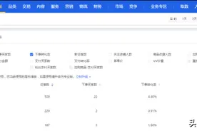 淘宝电商：直通车数据怎么和生意参谋不一样图片