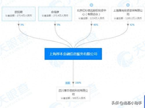 欠厚本的钱逾期会判刑吗，厚本金融红杉资本 配图02
