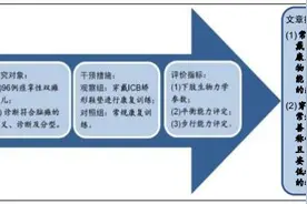 ICB矫形鞋垫有纠正痉挛型双瘫患儿平衡、步行能力及下肢生物力线的作用图片
