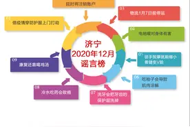 真相来了！济宁2020年12月谣言榜出炉图片