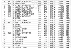 河北二本大学2020年录取分数线 44所大学 最低线443分图片