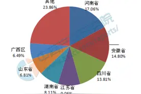 全国人口最多的十大县市排行榜，河南仅有一县上榜图片