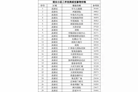 这可能是今天最直观的「二手房成交参考价一览」了！（修正版）图片