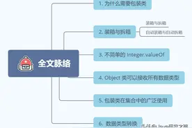 阿里Java二面：Java 中为什么要设计包装类？图片