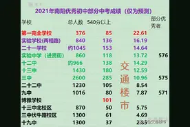 南阳名校十三中或将跌落神坛图片