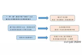 高铁、地铁将进入翔安新机场！这里将成下一个“虹桥”？图片