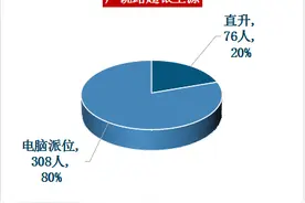 超银三校区生源差异分析：镇江路直升占比最高，金沙路最特殊！图片