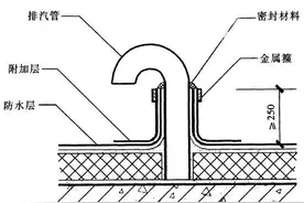 屋面工程（二）图片