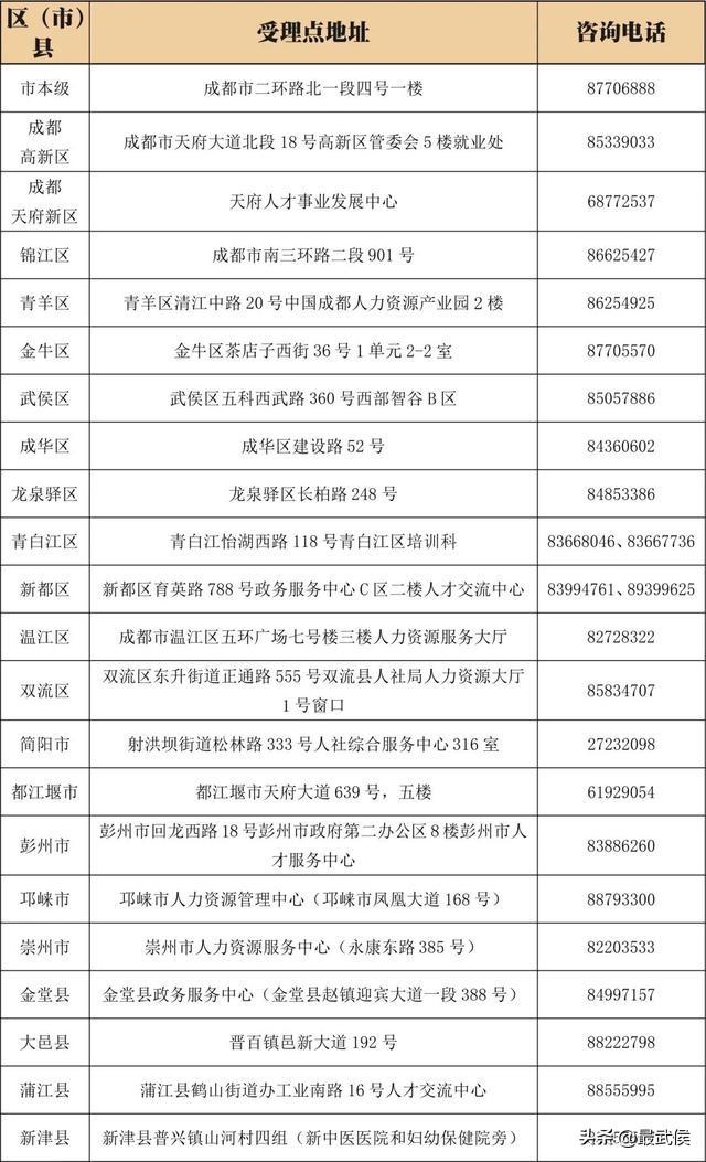 带上这个本本，助你技能落户到成都！