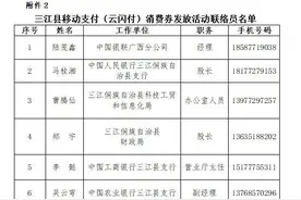 【提振消费信心 助力复工复产】云闪付百万惠民消费券发放活动来袭！！！图片