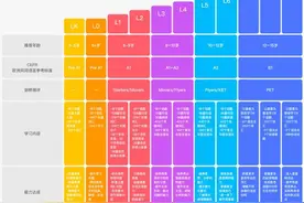 “英语机构龙虎斗”：51Talk对比VIPKID英语，谁强？图片