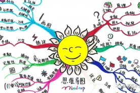 「思维导图“画”作文」五年作文——二十年后的故乡（11）图片