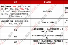 8月起，四川多地事业单位将迎来大招考！编制岗多！大专学历可报图片