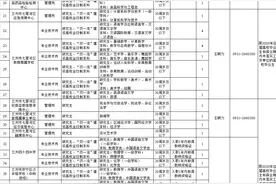 147个岗位！2020年兰州市事业单位引进急需紧缺人才217人公告图片