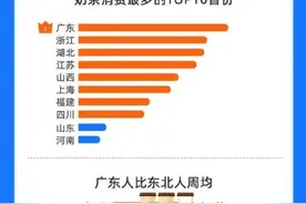 奶茶喜爱程度大排名！山西全国排稳居第五 北方省份妥妥第一图片