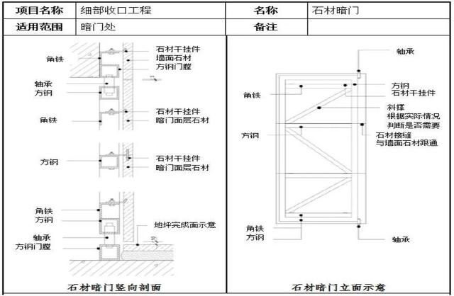 14个细部节点优化方案，极致细节之美，值得学习