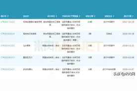 国产1类新药获批，超百亿市场大突破图片