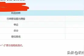 在山东，考公务员有多难？图片