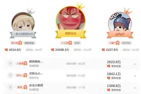 小团团露脸后再次打破三大幻神格局，仅次旭旭宝宝，成斗鱼唯一女图片