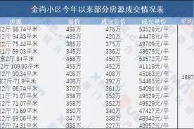 瞒不住了！旧改落定 房价爬上5万+!厦门这里彻底翻身了图片