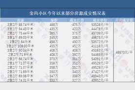 瞒不住了！旧改落定 房价爬上5万+!厦门这里彻底翻身了图片