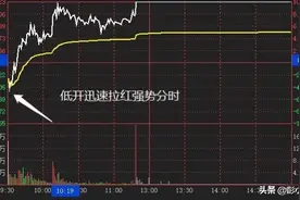 盘点主力的二十五种分时形态的买卖点确立（图文解答）图片