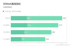 3A平台有加成？AMD为锐龙4000准备了哪些独显搭档？图片
