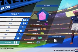 《队长小翼 新秀崛起》奖杯攻略 如何培养150C以上的球员图片