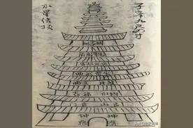明清时期民间抄本——二十四山向放水法图片