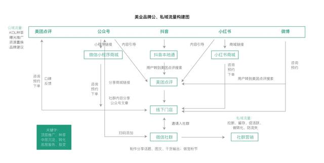 美业门店互联网营销怎么做?4篇攻略,万字长文手把手教你