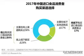 进口食品有多受欢迎？这些数据为你详细解析食品市场图片