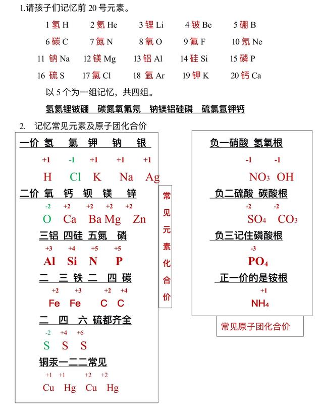 元素周期表给我前20个的元素,（周期表中前20号元素与常见化合价）