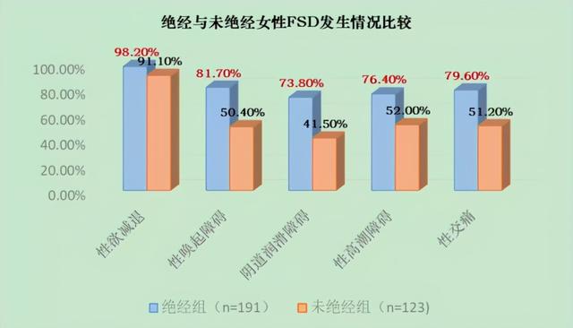 女性绝经后,还能有房事吗?别不好意思,了解后夫妻生活更和谐
